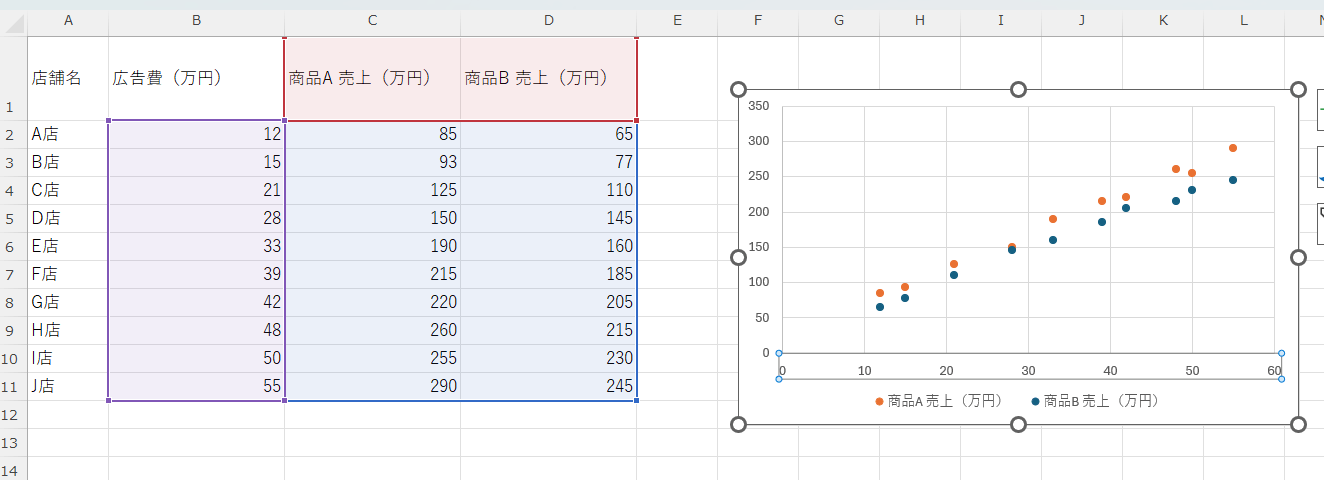 二つの系統が表示された散布図